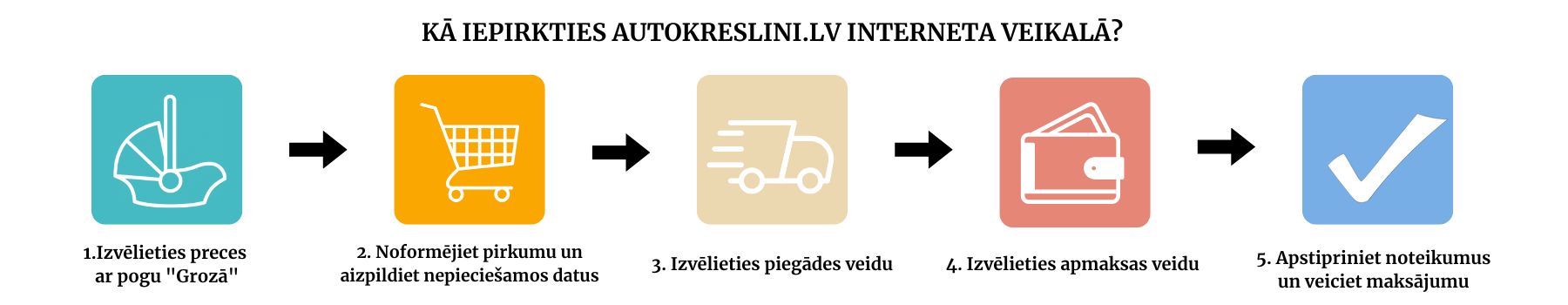 Ratini.lv | Kā iepirkties bilde #4 Ratini.lv | Kā iepirkties bilde #3