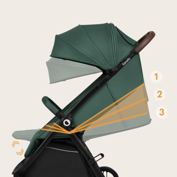 Ratini.lv | INGRID bērnu ratiņi krāsa GREEN EMERALD bilde #25