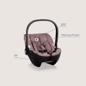 Lionelo Moxie i-Size autokrēsliņš 40-87cm krāsa Pink